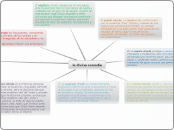 la divina comedia - Mind Map