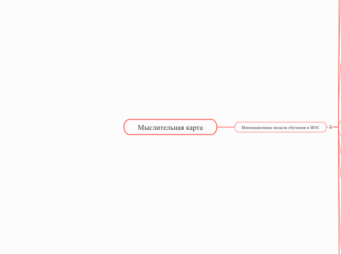 Инновационные модели обучения в ...- Мыслительная карта