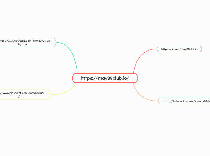 https://may88club.io/ - Mapa Mental
