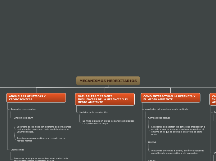 MECANISMOS HEREDITARIOS - Mapa Mental