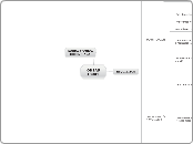 OHSAS 
18001 - Mapa Mental