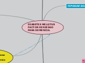 DIABETES MELLITUS FACTOR DE RIESGO PARA...- Mapa Mental