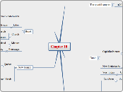 Chapter 18 - Mind Map