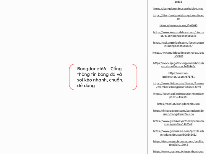 Bongdanet66 – Cổng thông tin bóng đá và soi...- Mindmap