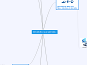 Internet y sus servicios - Mapa Mental