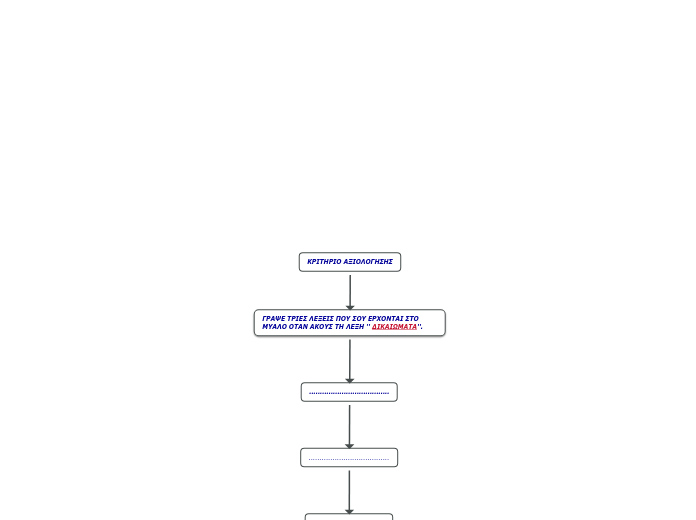 ΚΡΙΤΗΡΙΟ ΑΞΙΟΛΟΓΗΣΗΣ - Mind Map