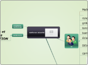 renforcer sécurité - Carte Mentale