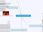 Culminating Animation - Mind Map