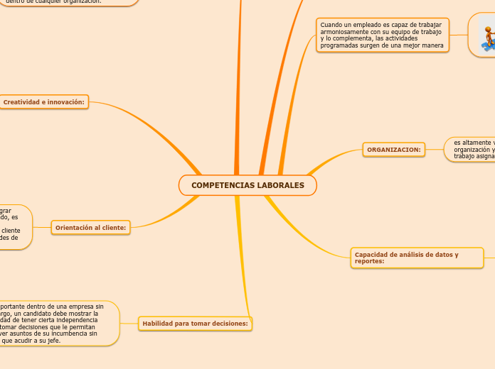 COMPETENCIAS LABORALES
