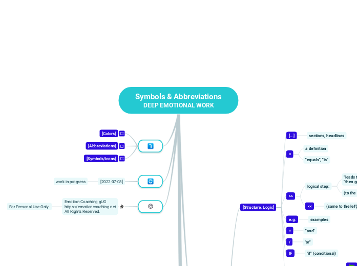 Symbols &amp; Abbreviations
DEEP EMOTIONAL...- Mind Map