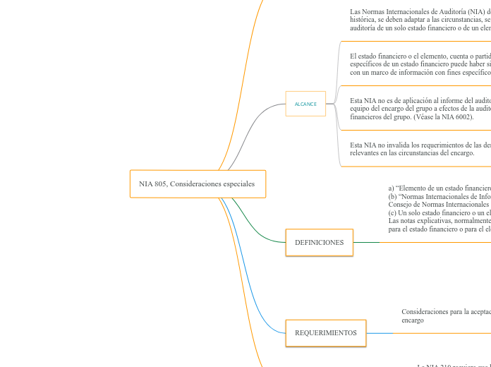 NIA 805, Consideraciones especiales 