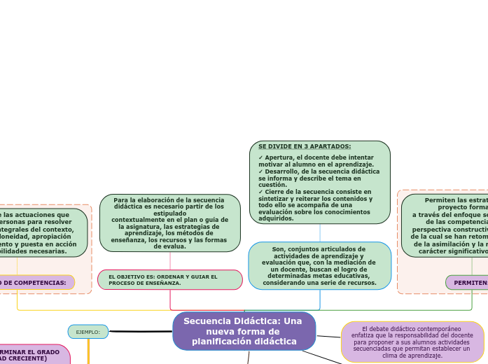 Secuencia Didáctica: Una nueva forma de planificación didáctica