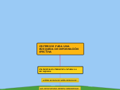 CRITERIOS PARA UNA BÚSQUEDA DE INFORMAC...- Mapa Mental