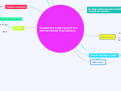 Disposable nappies and the environmental i...- Mind Map