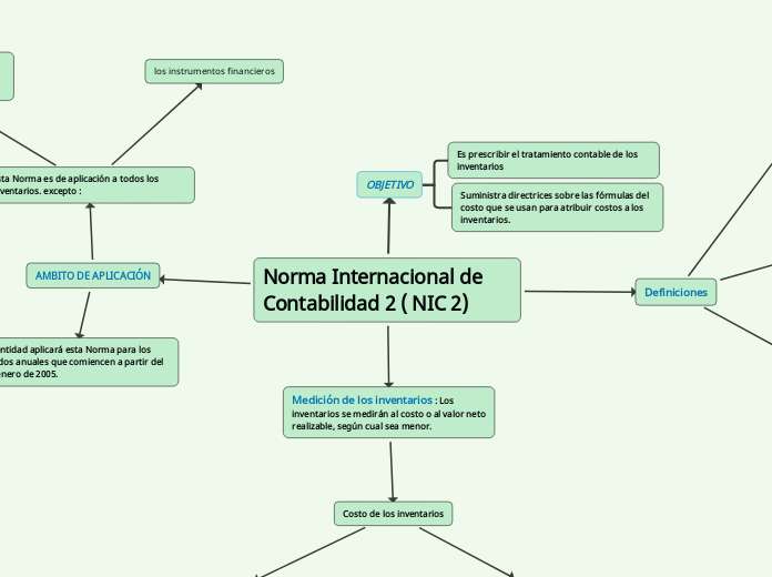 Norma Internacional de Contabilidad 2 ( NIC 2)