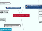 PROCESOS Y CONTEXTOS EDUCATIVOS - Mapa Mental