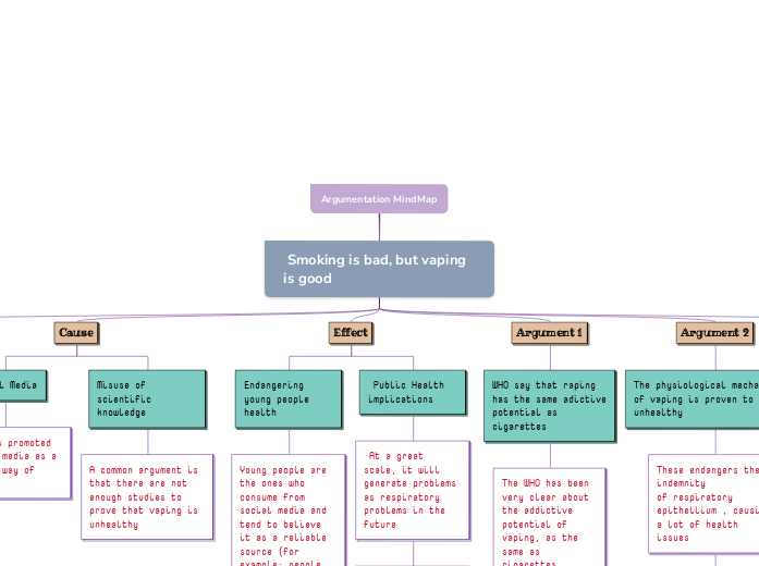 Argumentation MindMap - Mind Map