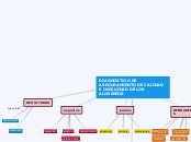 DIAGNOSTICO DE ASEGURAMIENTO DE CALIDAD...- Mapa Mental