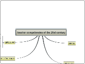teacher competencies of the 21st century