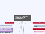 UNIDAD 2: APLICACIONES TECNOLOGICAS AL ...- Mapa Mental