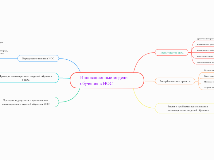 Инновационные модели обучения в ...- Мыслительная карта