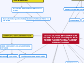 LEGISLACIÓN PERIODÍSTICA
y DERECHO DE L...- Mapa Mental