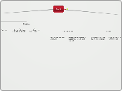 Cells - Mind Map
