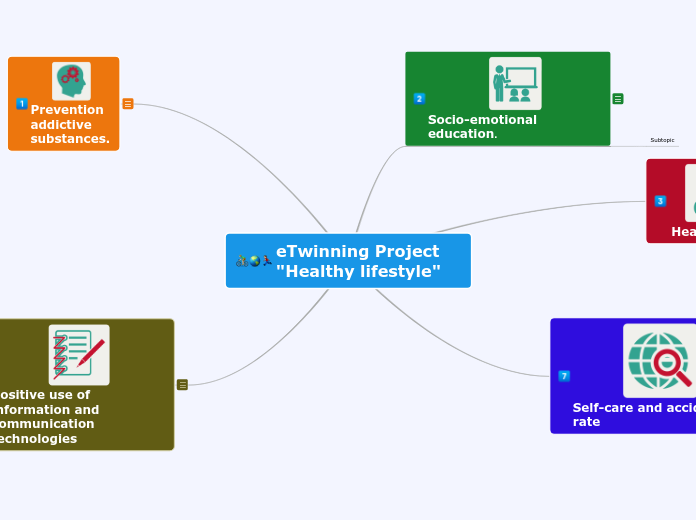 eTwinning Project "Healthy lifestyle" - Mapa Mental