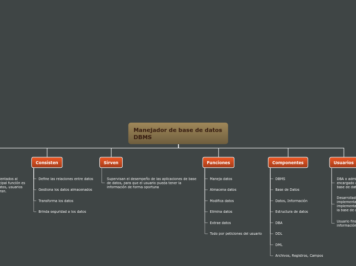 Organigrama arbol