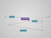 Charter Map Mind Map - Mind Map Charter%20Map%20 %20Mind%20Map