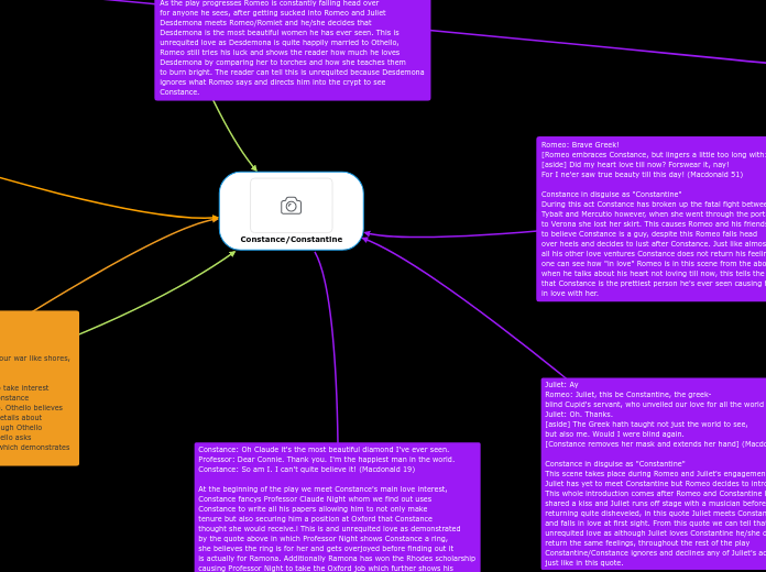 Constance/Constantine - Mind Map