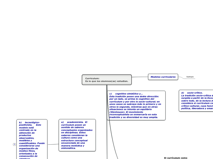Curriculum:
Es lo que los alumnos(as) e...- Mapa Mental