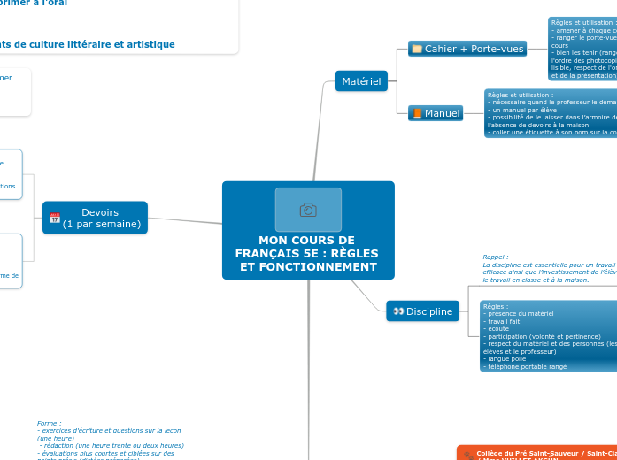 MON COURS DE FRANÇAIS 5E : RÈGLES ET ...- Carte Mentale