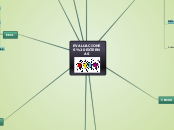 EVALUACIONES EXTERNAS - Mapa Mental
