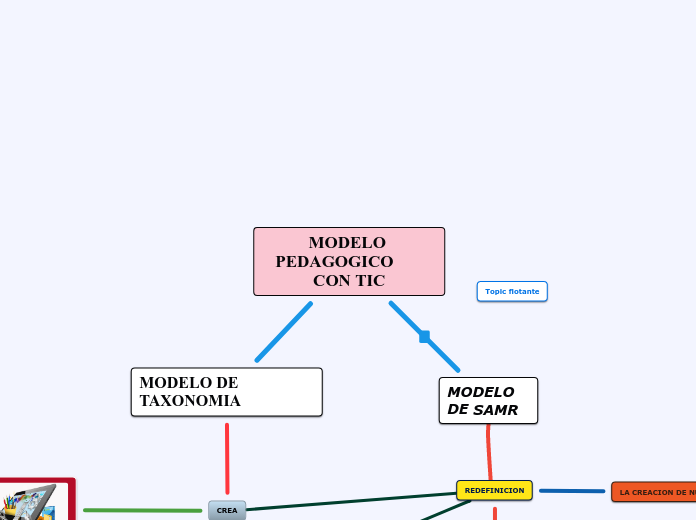 MODELO PEDAGOGICO CON TIC