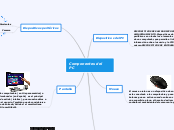 Componentes del PC - Mind Map