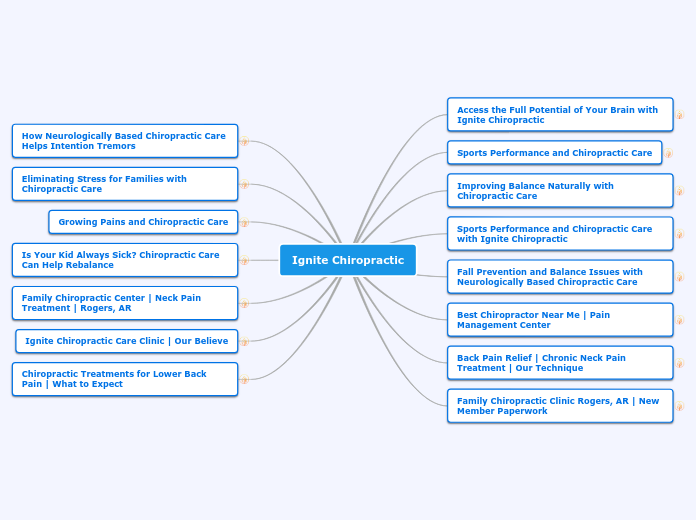 Ignite Chiropractic - Mind Map