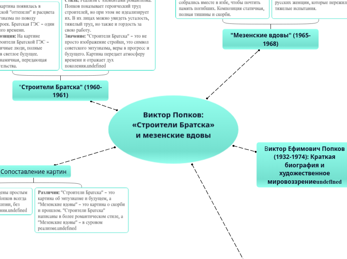 Виктор Попков: «Строители Братска» и мезенские вдовы

