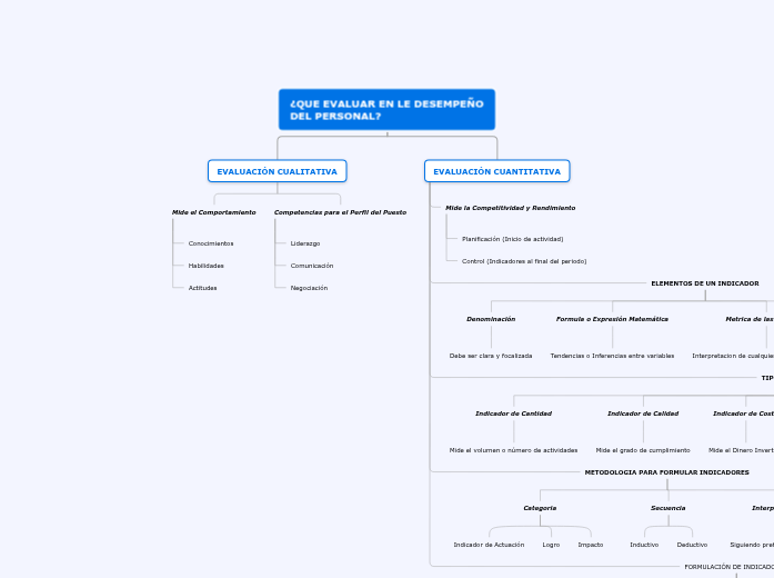 Organigrama arbol Organigrama arbol