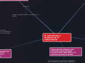 El conocimiento y formación de la comun...- Mapa Mental