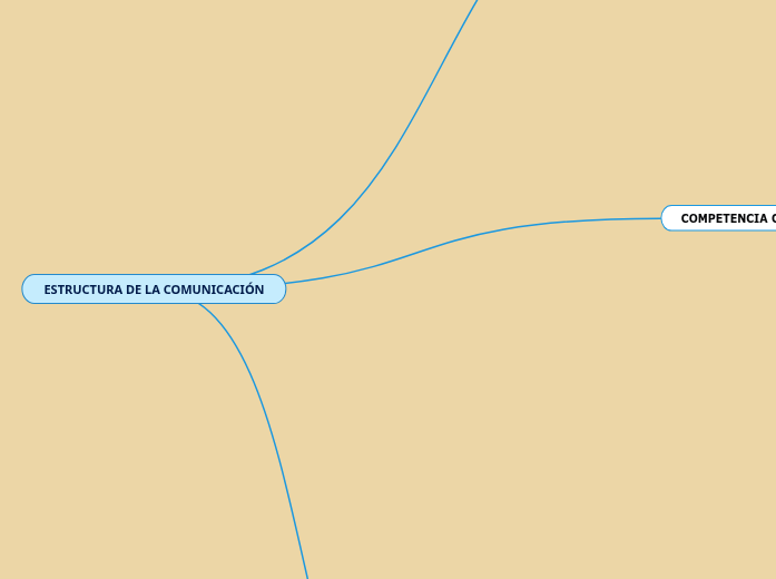 ESTRUCTURA DE LA COMUNICACIÓN
