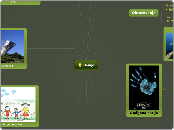 Genije  - Mind Map
