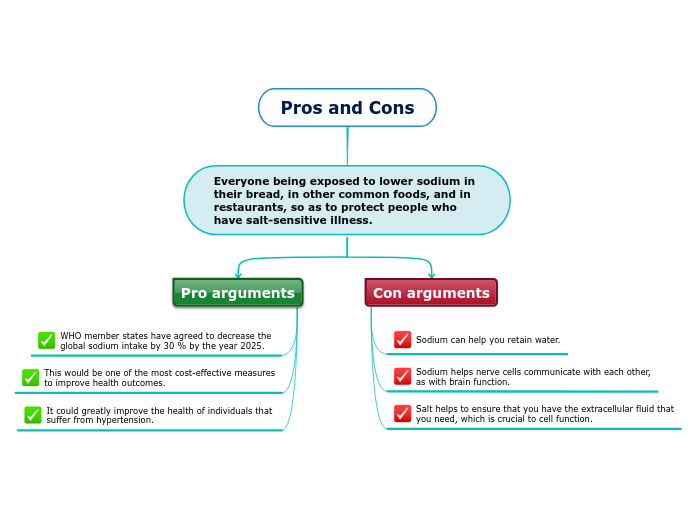Pros and Cons - Mind Map