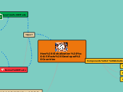 How Globalization Еffects Developed Countr...- Mind Map
