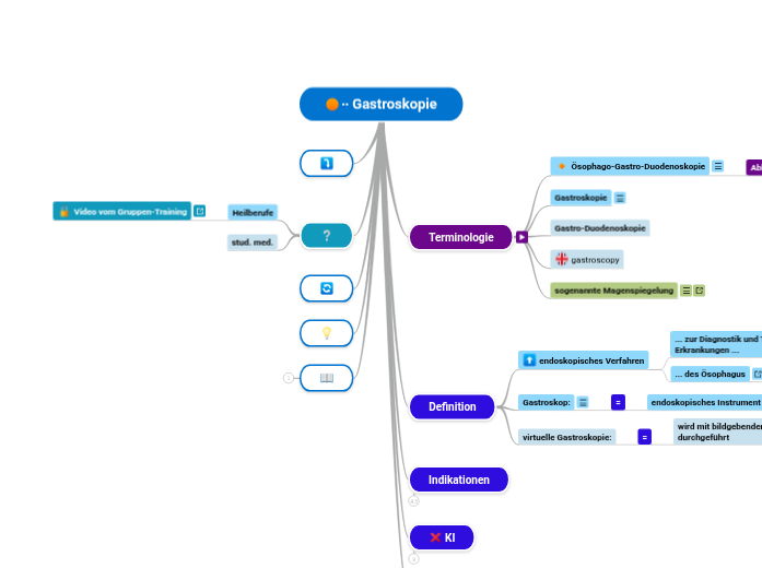 Gastroskopie - Mindmap