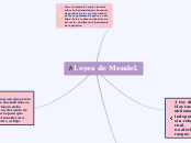 Leyes de Mendel. - Mapa Mental