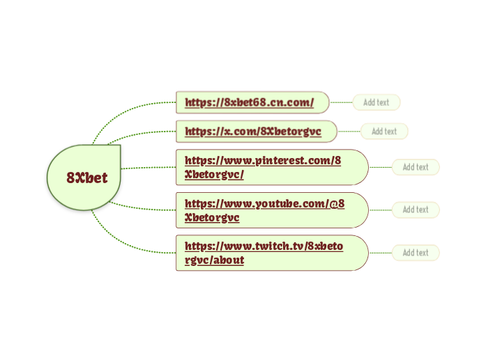 8Xbet - Mindmap
