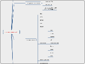 A l'origine, une tâche, un pli... - Carte Mentale