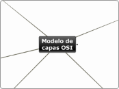 Modelo de capas OSI - Mapa Mental