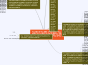 สังคม ( Knowledge Society ) - Mind Map